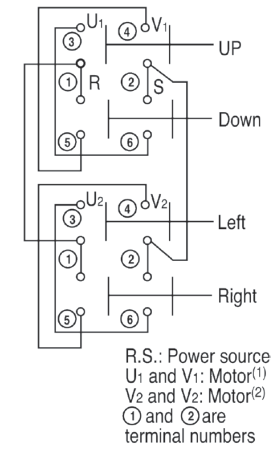 Radio Remote Control